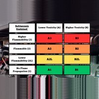 rdt-refrigerant-chart-200x200